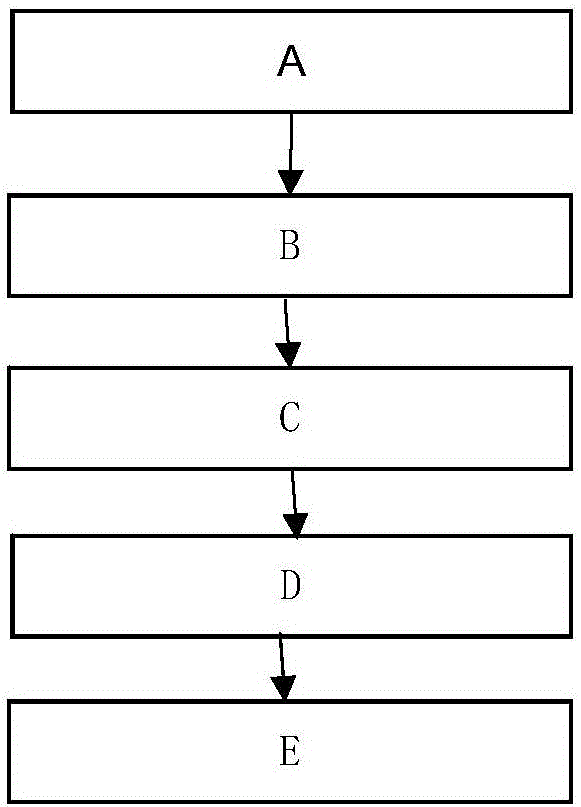 Method for constructing industrial park atmosphere pollution characteristic online monitoring system