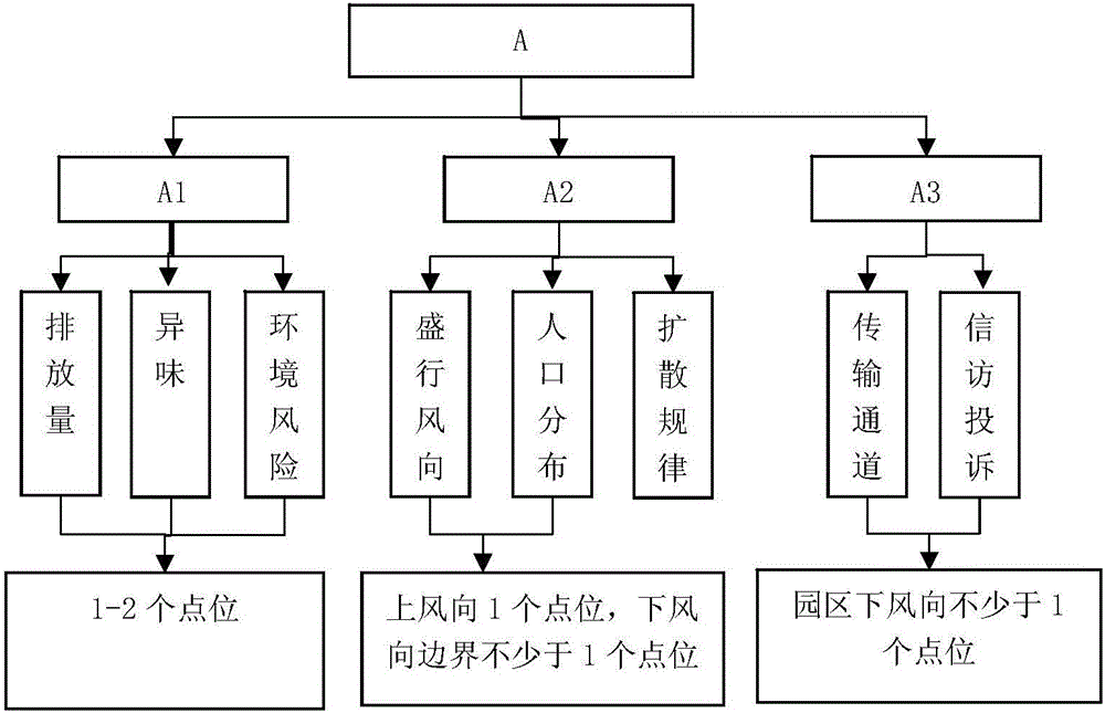 Method for constructing industrial park atmosphere pollution characteristic online monitoring system