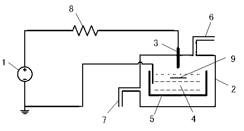 Plasma treatment device and plasma treatment method for polymer material surface modification