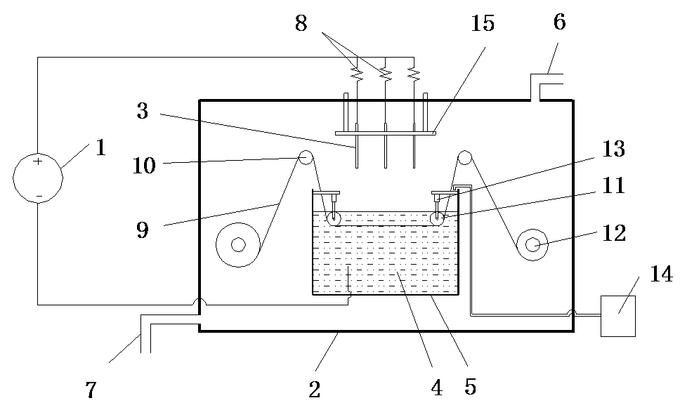 Plasma treatment device and plasma treatment method for polymer material surface modification