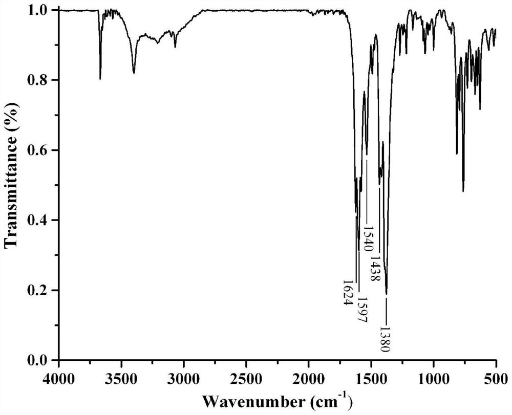 Catalyst for Knoevenagel condensation reaction of aldehyde and malononitrile and preparation method thereof