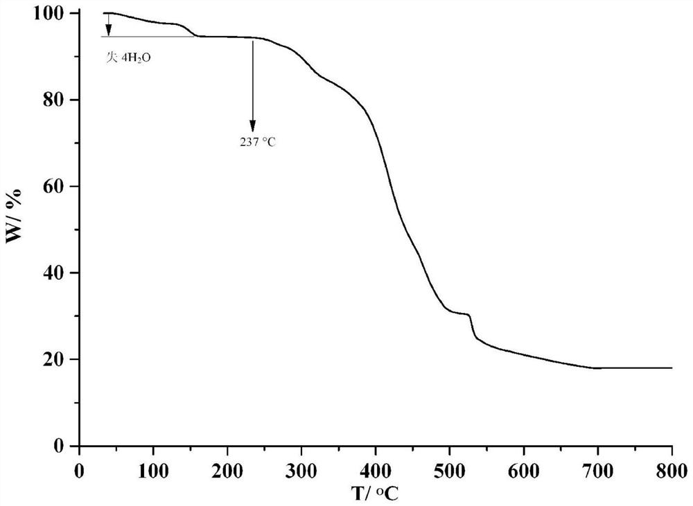 Catalyst for Knoevenagel condensation reaction of aldehyde and malononitrile and preparation method thereof