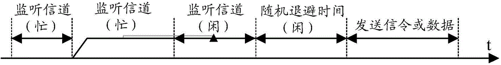 Channel detection method and system, base station and terminal