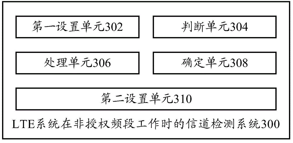 Channel detection method and system, base station and terminal