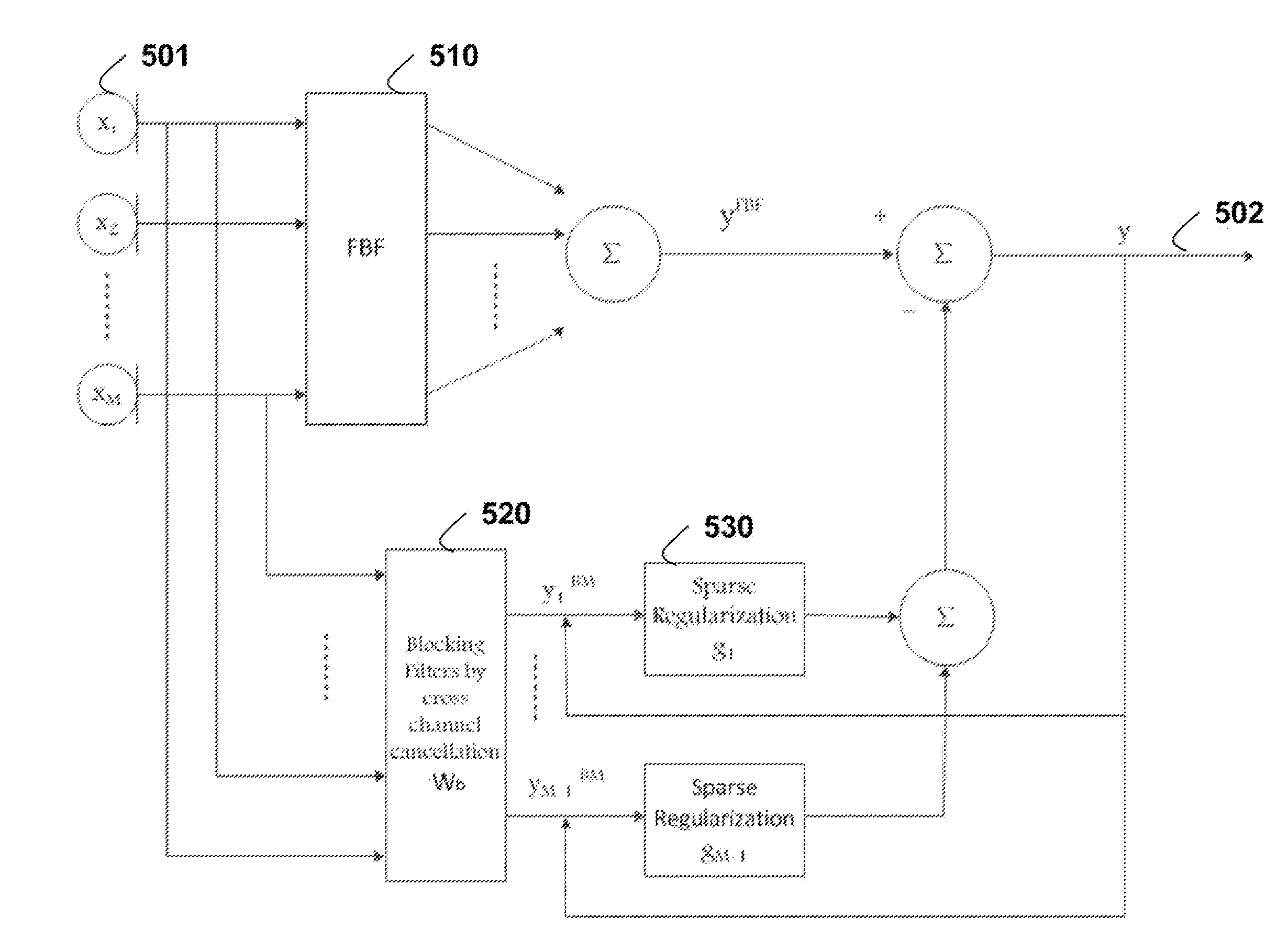 Method and System for Reducing Interference and Noise in Speech Signals