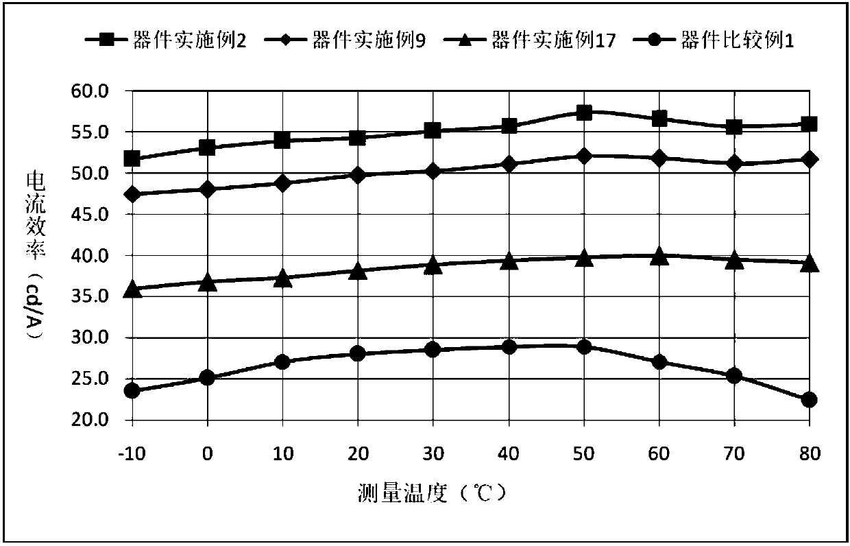 Compound containing pyrido indole, and applications in organic electroluminescent devices