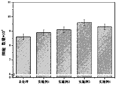 Bioactive borophosphate glass and preparation method thereof