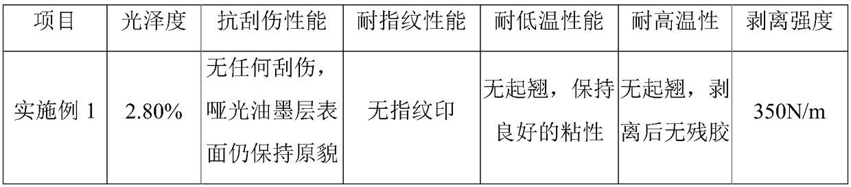 Matte printing ink, preparation method thereof and shading adhesive tape