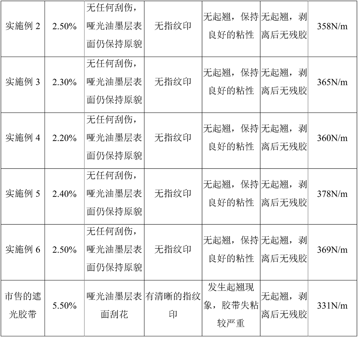 Matte printing ink, preparation method thereof and shading adhesive tape