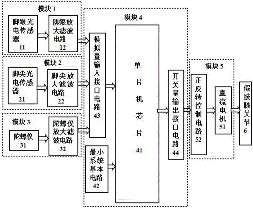 A road condition recognition system for above-knee prosthesis