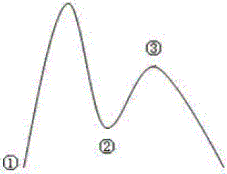 A road condition recognition system for above-knee prosthesis