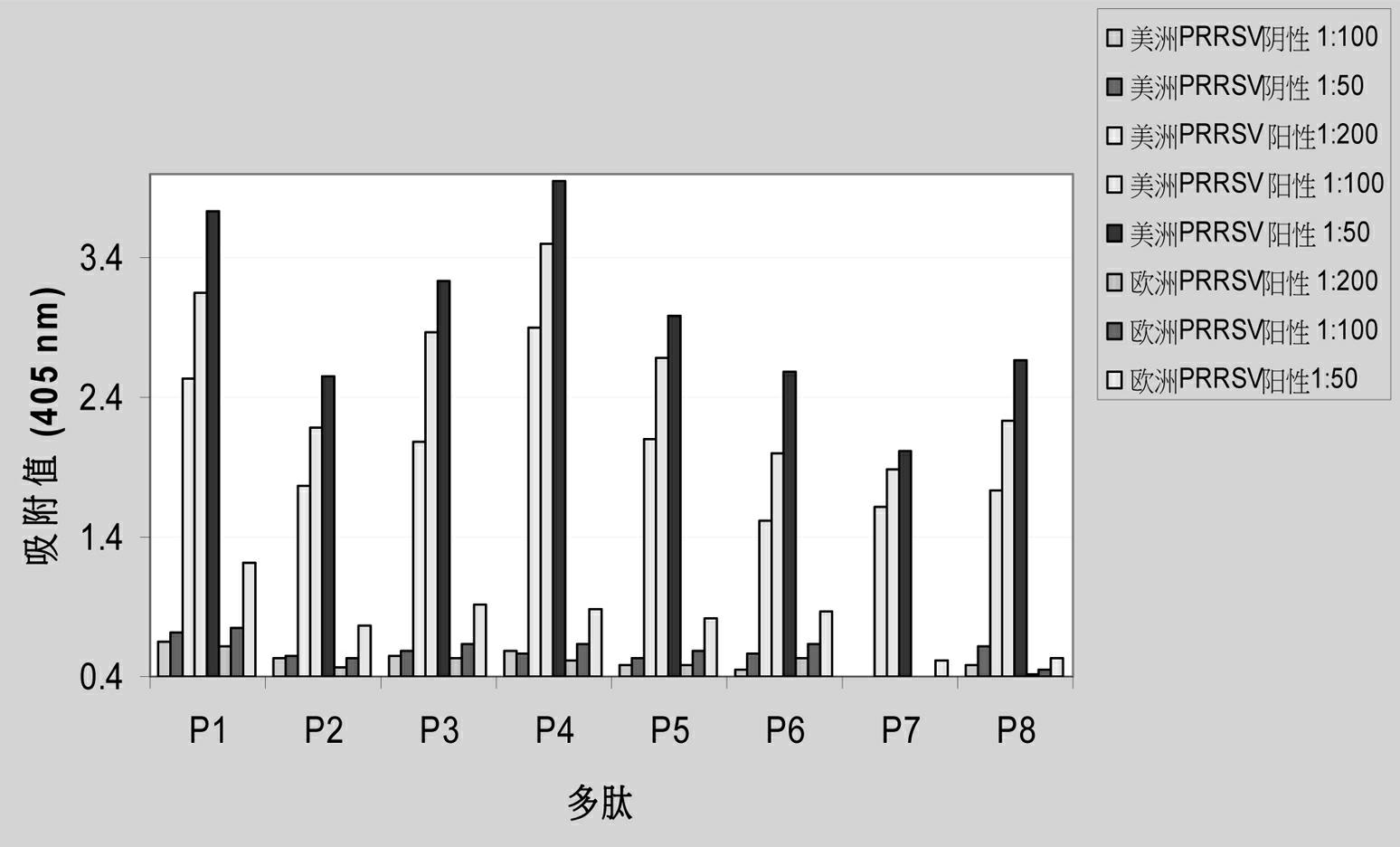 Virus infection detection method