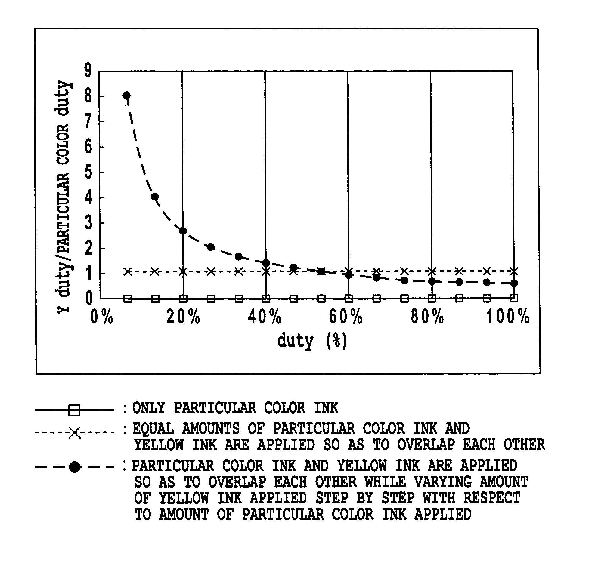 Method of forming image, image forming apparatus, and program for carrying out the method