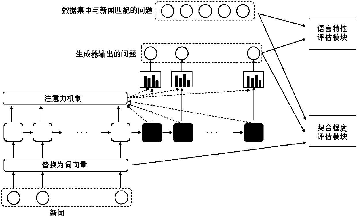 Open type problem automatic generation method based on a generative adversarial network