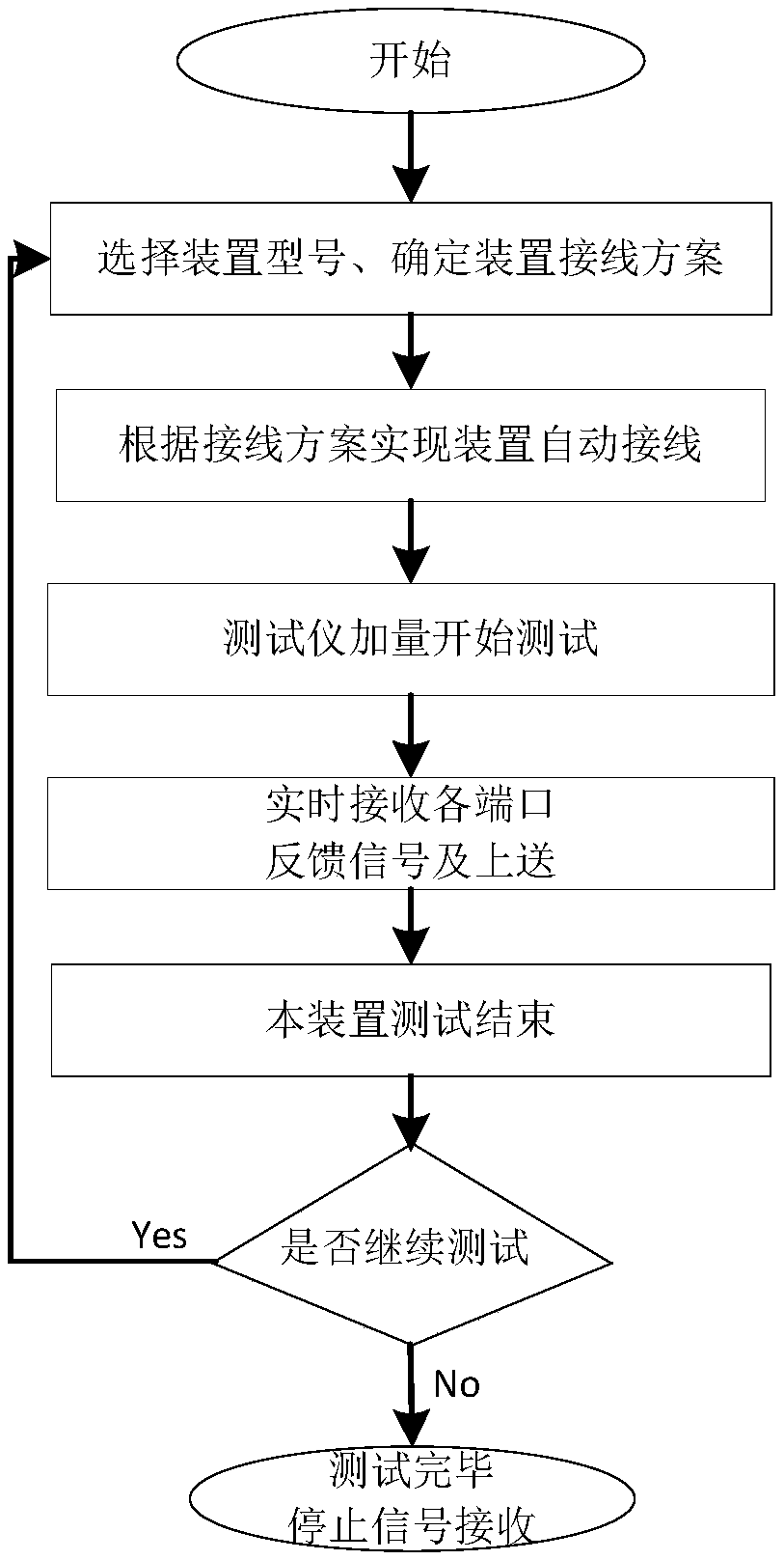 Automatic programmable wiring device for protecting simulation test