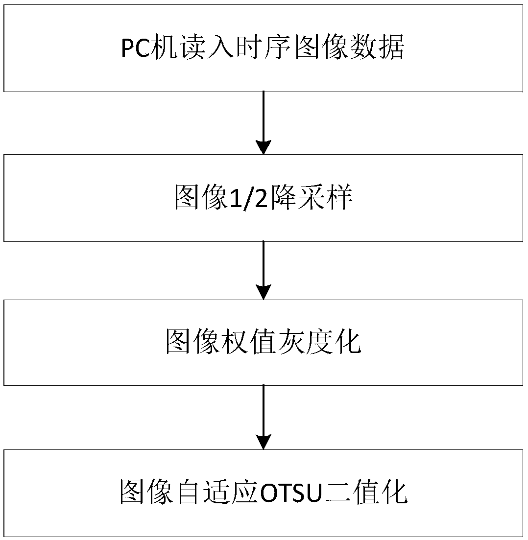 Time sequence image-based ship mark collision automatic detection apparatus and method