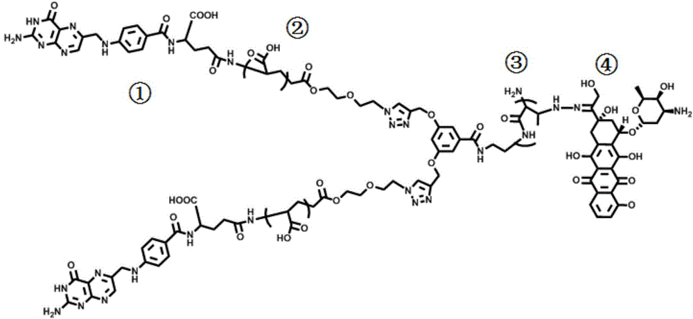 Preparation method of cellular microenvironment pH-sensitive micelle