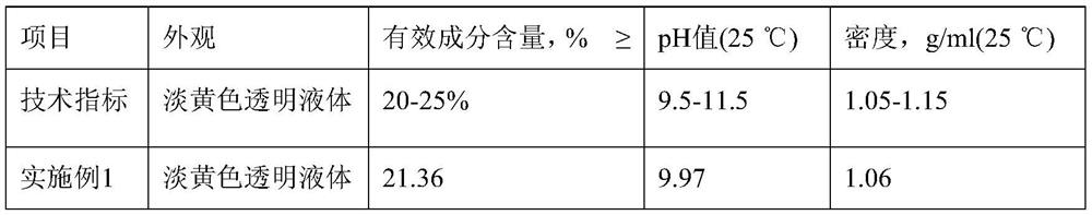 Synthesis method and application of dimercaptothiadiazole sodium salt