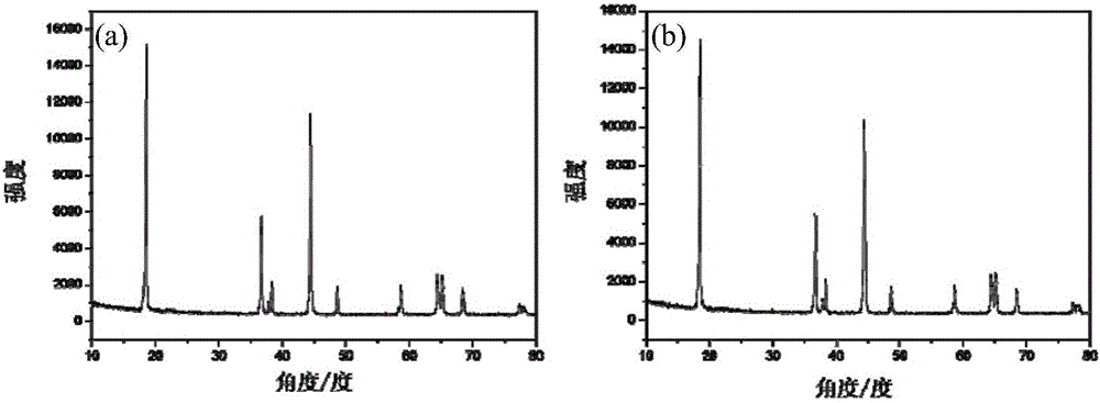 Preparation method of lithium zirconate-coated ternary layered cathode material of lithium ion battery