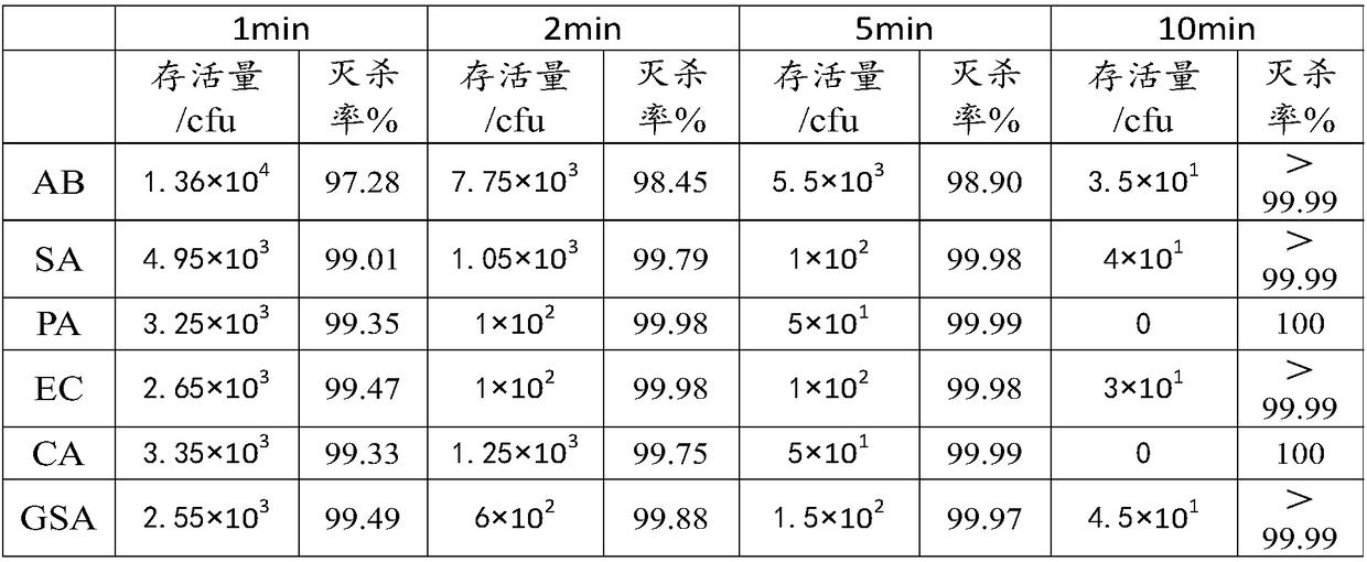 Specific yolk immunoglobulin composition and preparation thereof