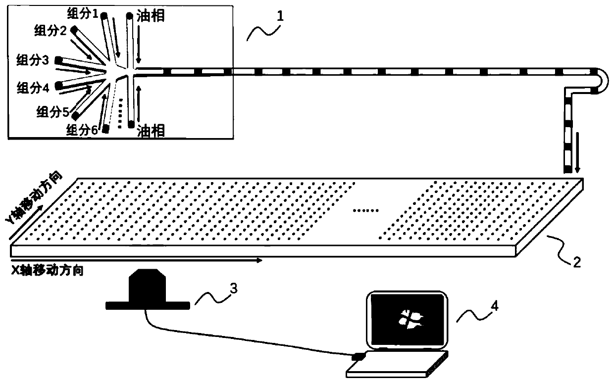 Ultrahigh-flux platform for screening crystal generation conditions and screening method