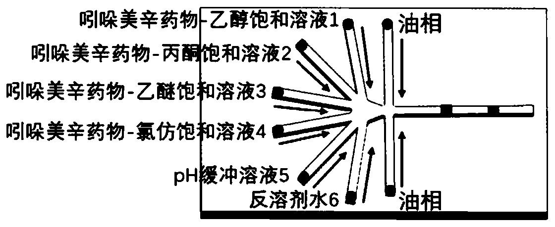 Ultrahigh-flux platform for screening crystal generation conditions and screening method