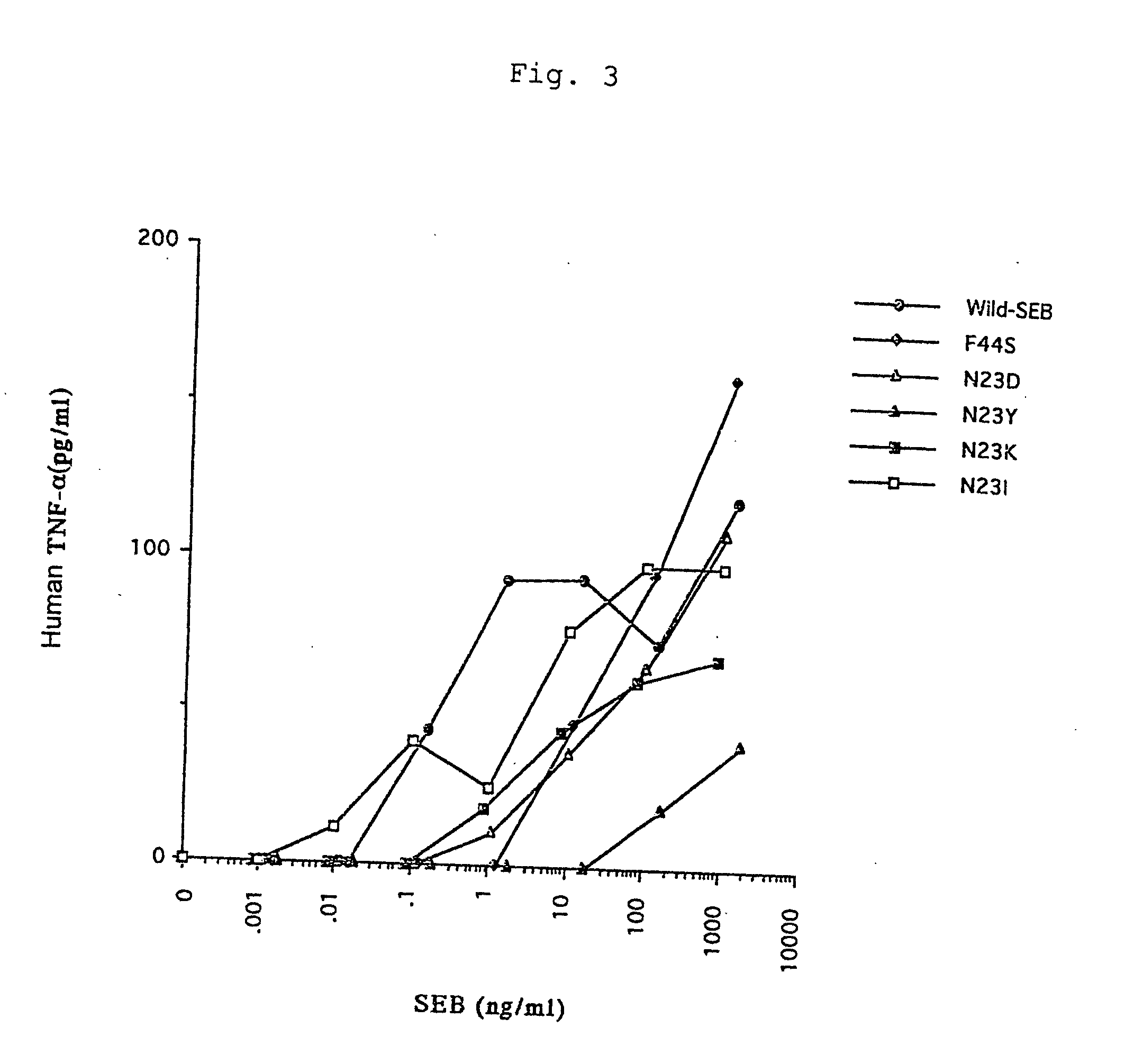 Novel prophylactics/remedies for immunopathy