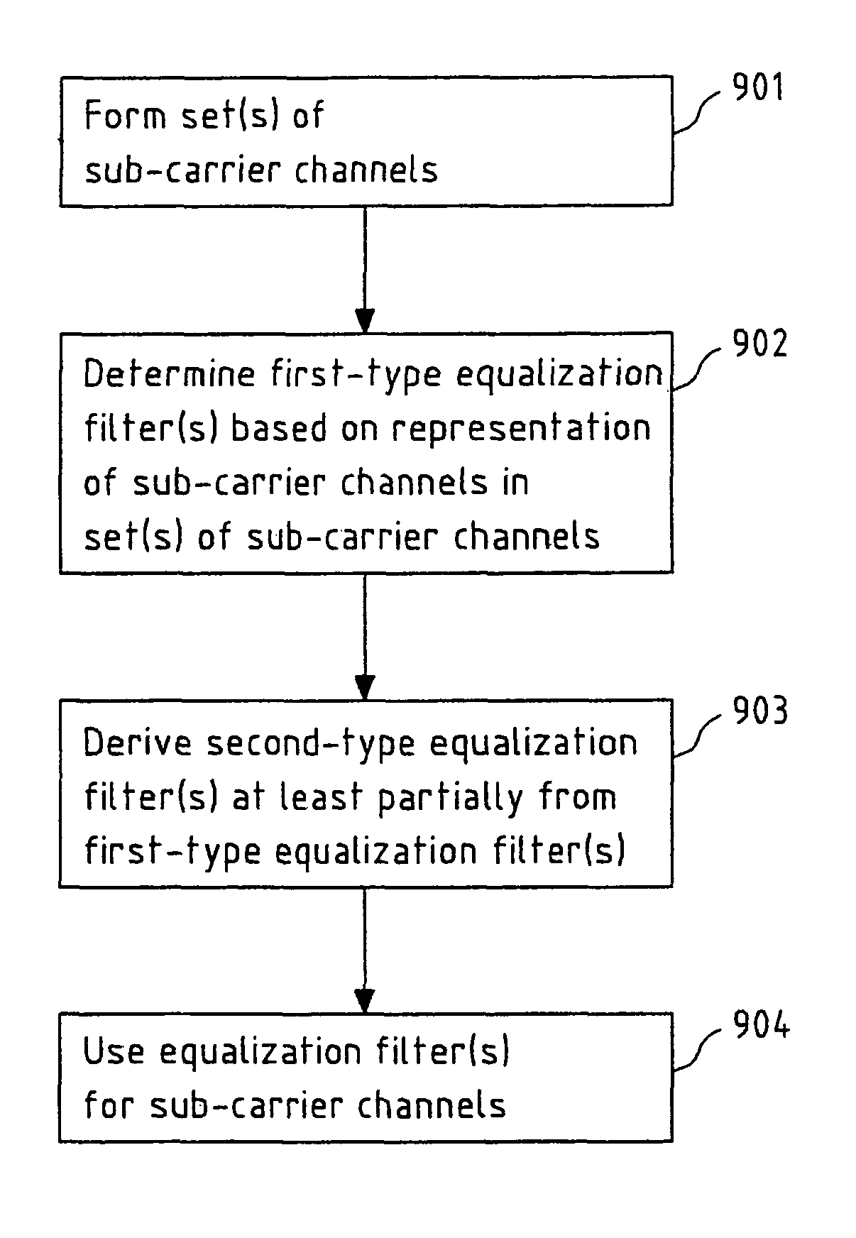 Reduced complexity frequency domain equalization of multiple input multiple output channels