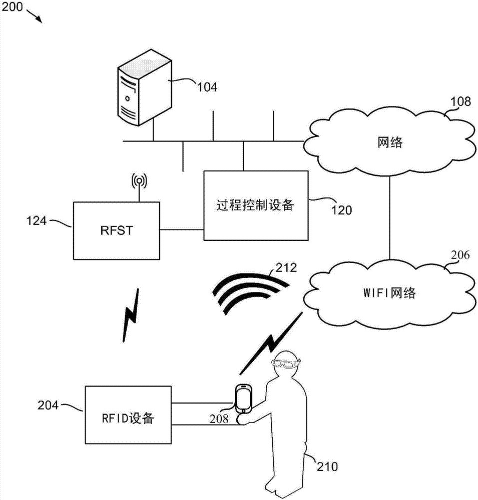 Voice interfaces in process control systems