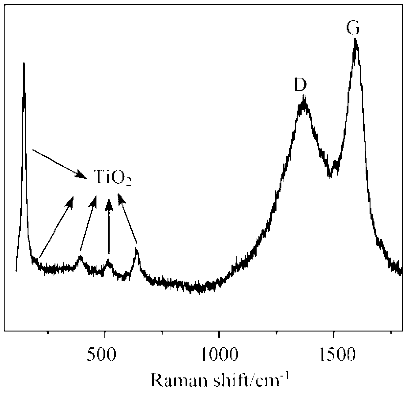 Method for preparing fuel gas by burning biomass