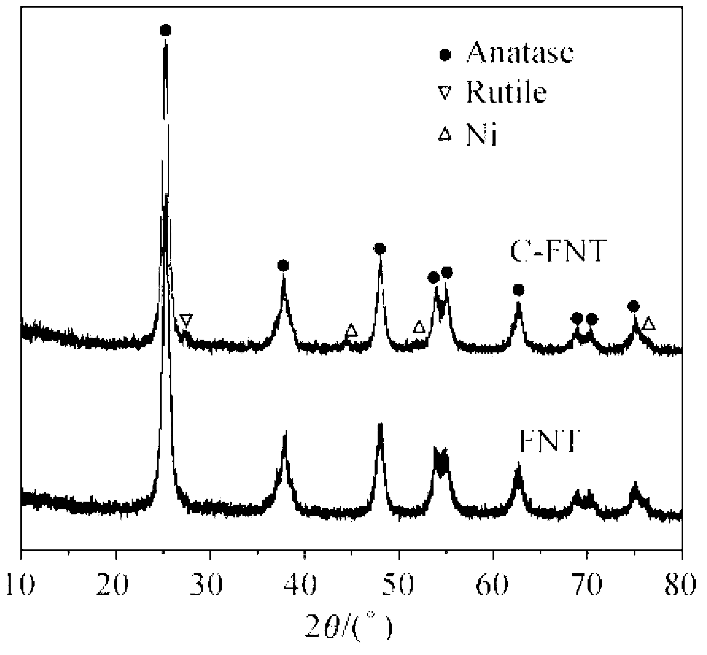 Method for preparing fuel gas by burning biomass