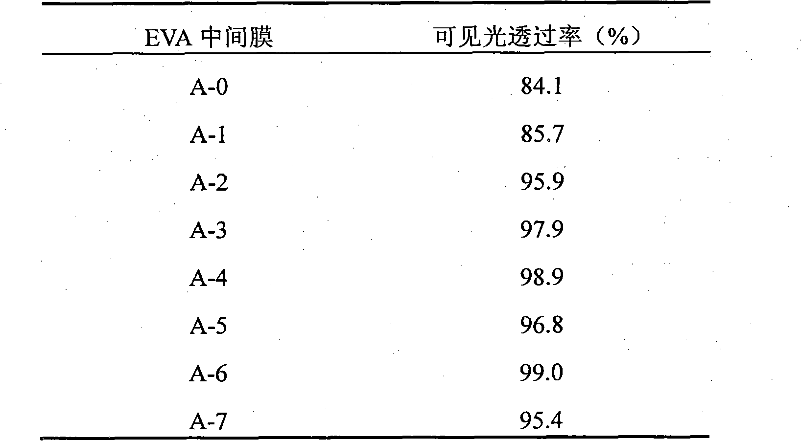 Transparent EVA heat insulating material and preparation method thereof