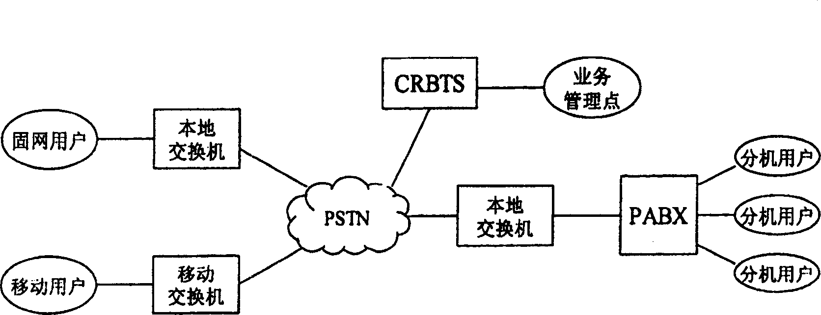 Method and system for improving ring back tone service to user small exchanger