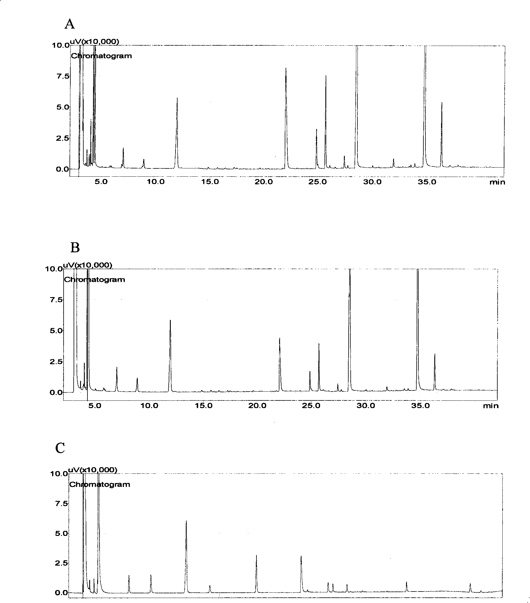 Method for quickly and efficiently constructing good S yeast strain