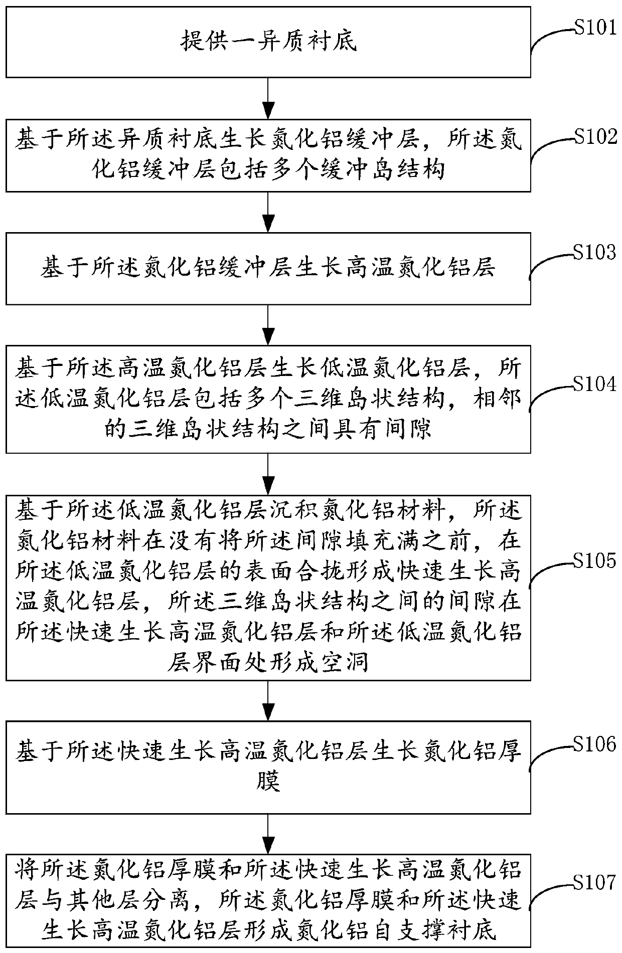 Aluminum nitride self-supported substrate and preparation method thereof