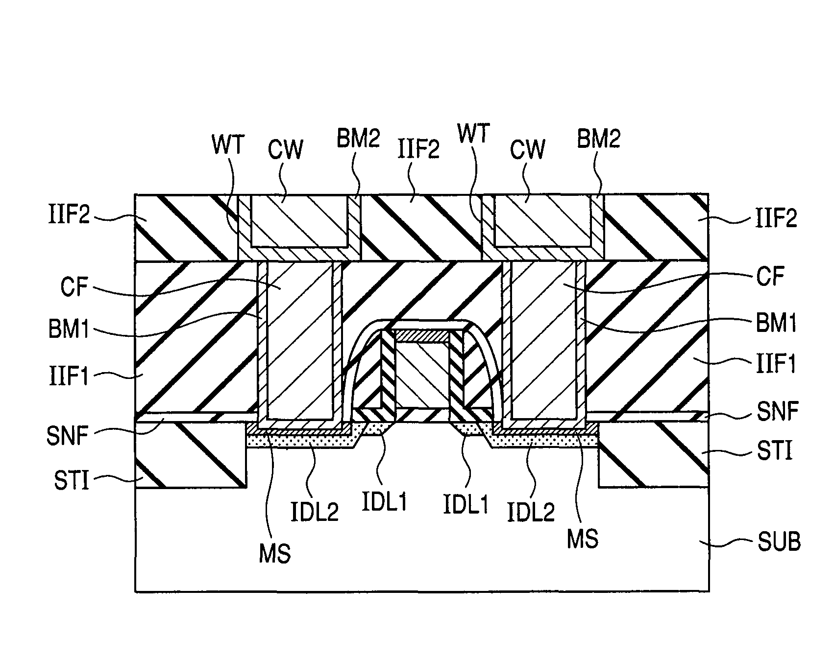 Semiconductor device and manufacturing method thereof