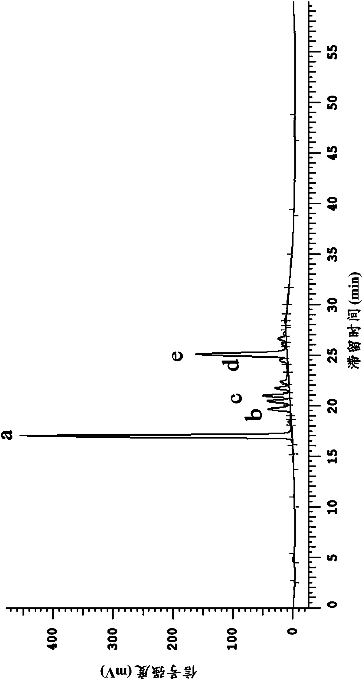 Use of Echinacea and Salvia miltiorrhiza extract for manufacturing antiviral composition, and manufacturing method for antiviral composition