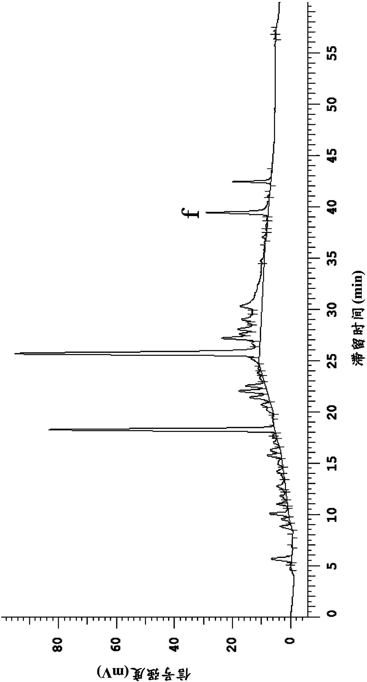 Use of Echinacea and Salvia miltiorrhiza extract for manufacturing antiviral composition, and manufacturing method for antiviral composition