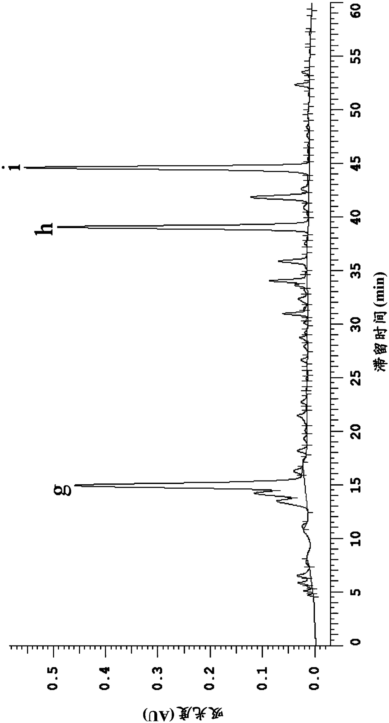 Use of Echinacea and Salvia miltiorrhiza extract for manufacturing antiviral composition, and manufacturing method for antiviral composition