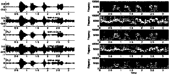 Method for enhancing voice based on signal to noise ratio soft masking