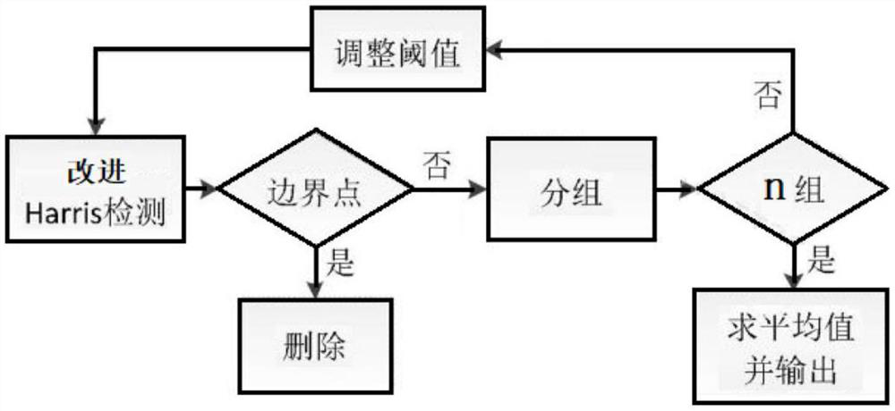 High-voltage transmission line swing identification method based on video image self-discrimination