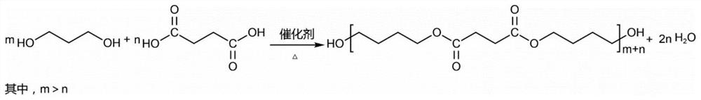 UV curing adhesive and preparation method thereof