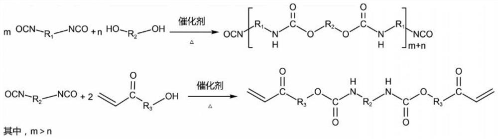 UV curing adhesive and preparation method thereof