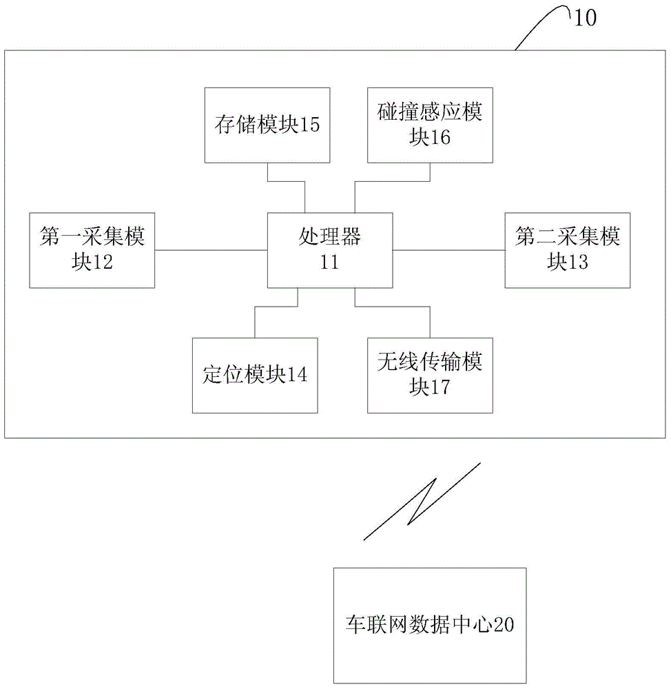 System for driving track identification and data acquisition device thereof