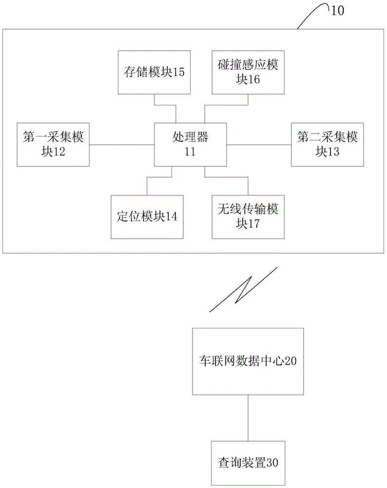 System for driving track identification and data acquisition device thereof