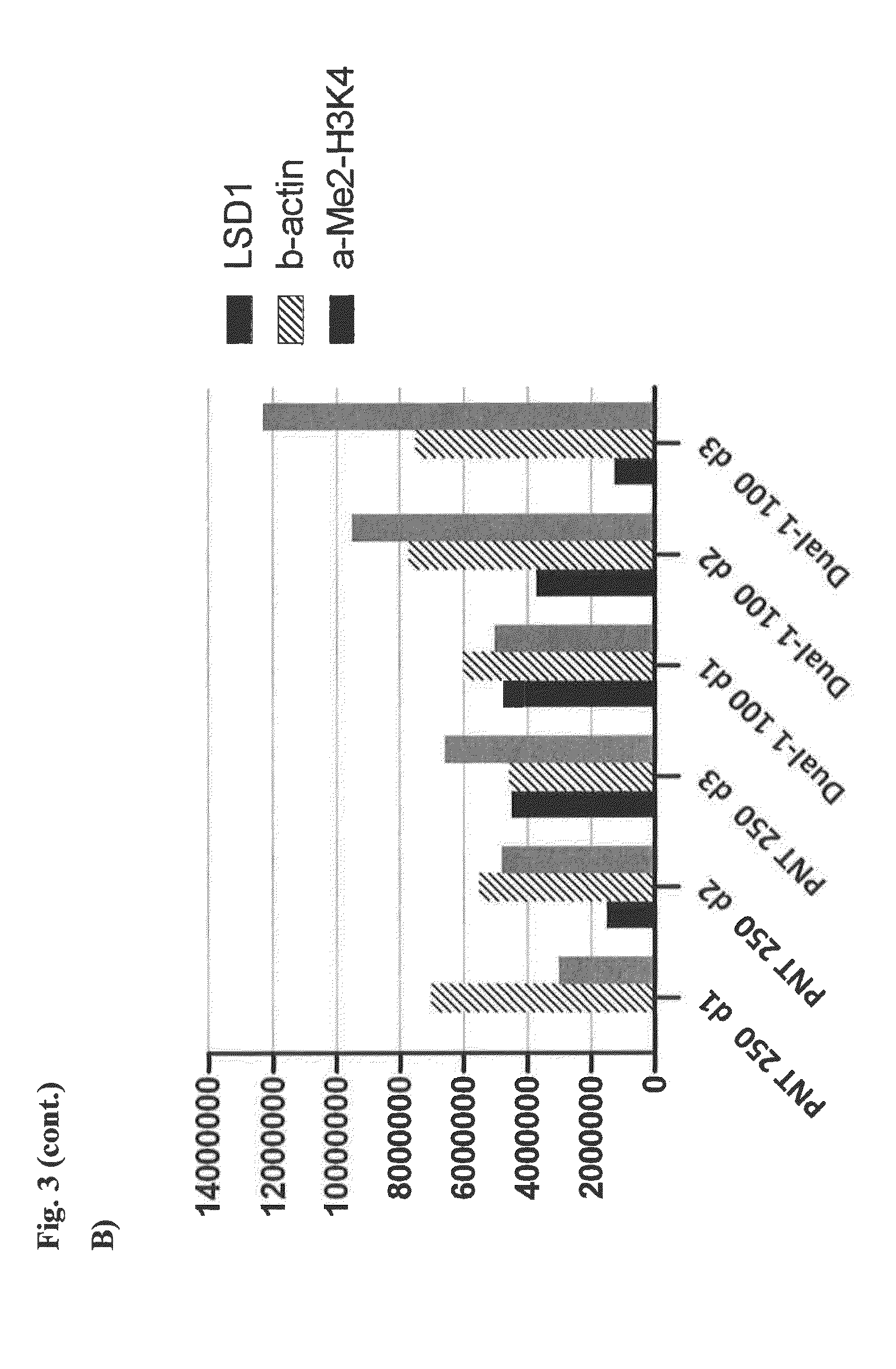 Lysine demethylase inhibitors for diseases and disorders associated with flaviviridae