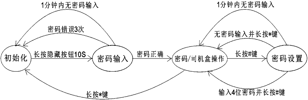 Touch inductive type glass password attendant box with voice prompt function and control method