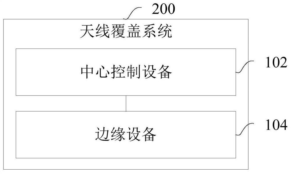 Antenna coverage system and method, communication equipment and storage medium