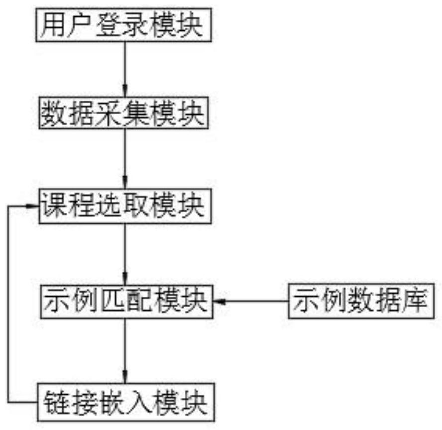 Internet precision teaching method and system based on big data and artificial intelligence