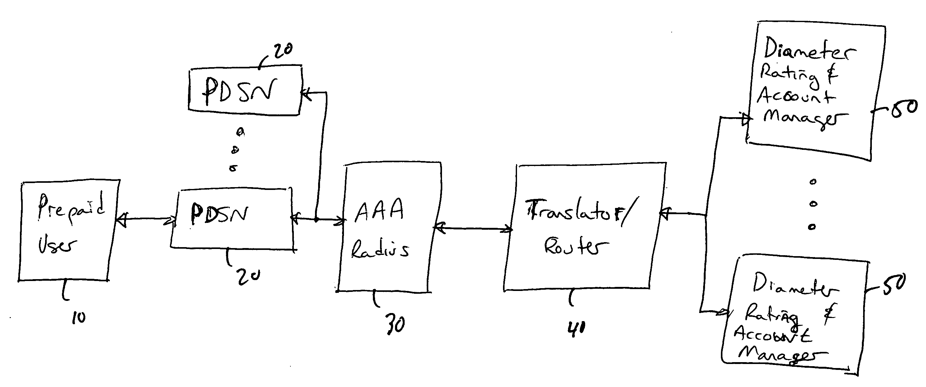 Method of converting between radius message and diameter messages